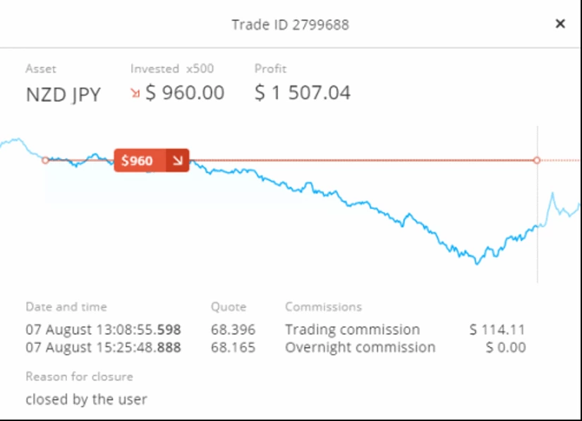 Olymp Trade